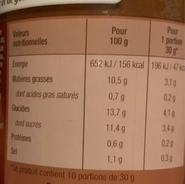 Vinaigrette nutrition facts table