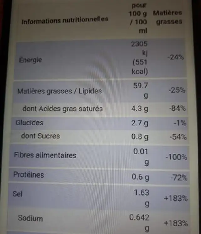 Aïoli - Sauce à l'ail nutrition facts table