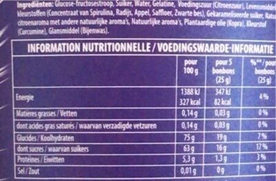 Pokemon DOOO nutrition facts table