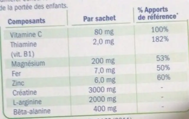 Isoxan nutrition facts table