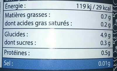 Fond de volaille nutrition facts table
