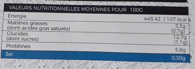 Poulet Basquaise au piment du Pays Basque et son riz nutrition facts table