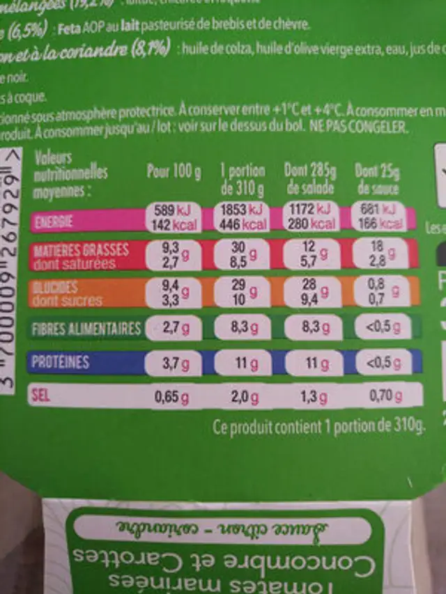 Buddha bol nutrition facts table