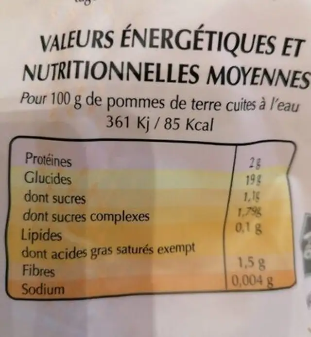 Pommes de terre nutrition facts table