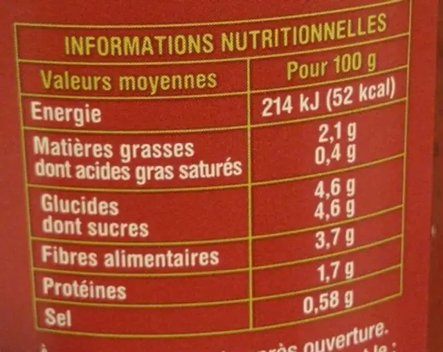 Sauce tomate basilic nutrition facts table