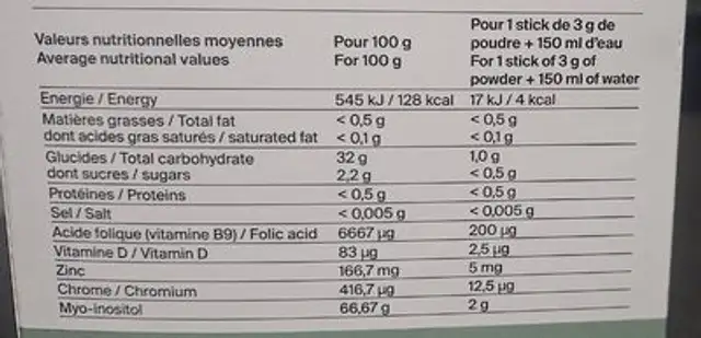 Zytolia nutrition facts table