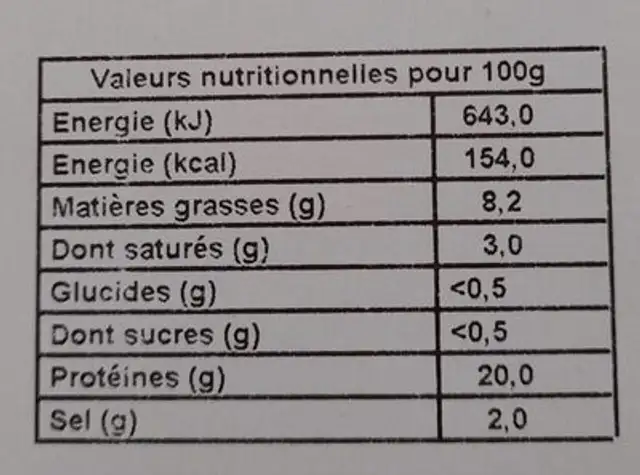 Jambon cuit supérieur avec couenne nutrition facts table