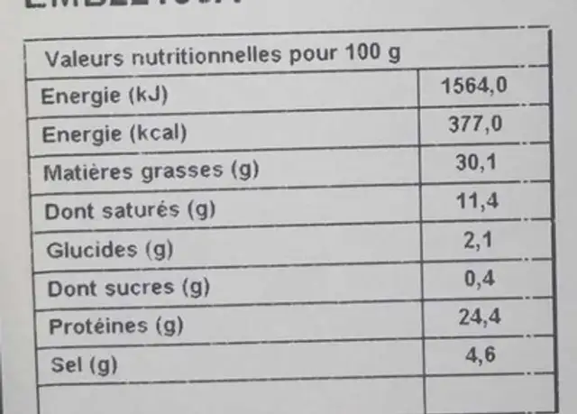 Rosette nutrition facts table
