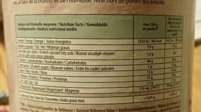 Pancakes nutrition facts table