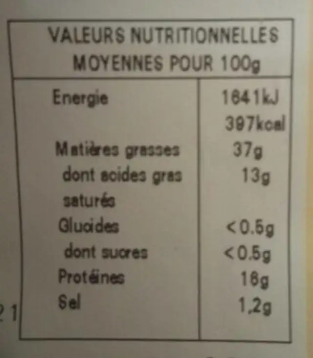 Rillettes de canard nutrition facts table