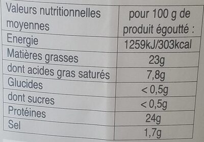 Confit de canard du perigord nutrition facts table