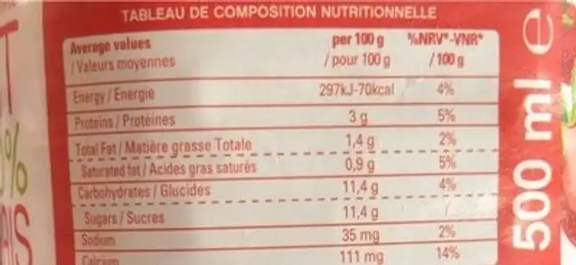 Fresh milk steawberry nutrition facts table