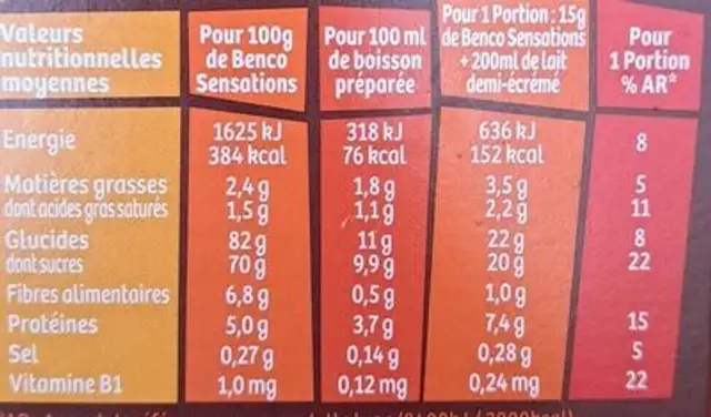 Benco sensation nutrition facts table