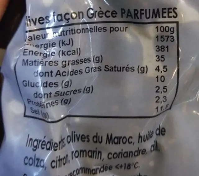 Olives Grèce nutrition facts table