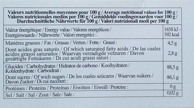 Rouleau de pâte à sucre nutrition facts table