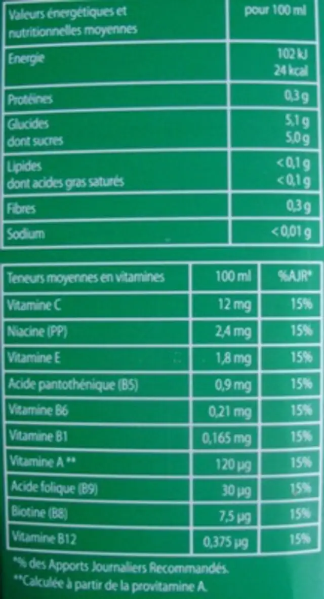 Multi12 Nectar nutrition facts table