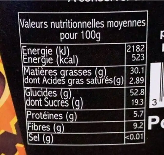Pop corn nutrition facts table
