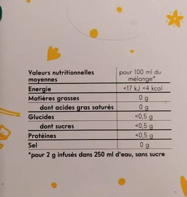 Infusions nutrition facts table