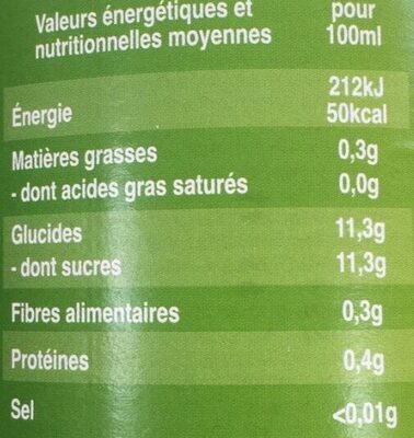 Ananas nutrition facts table