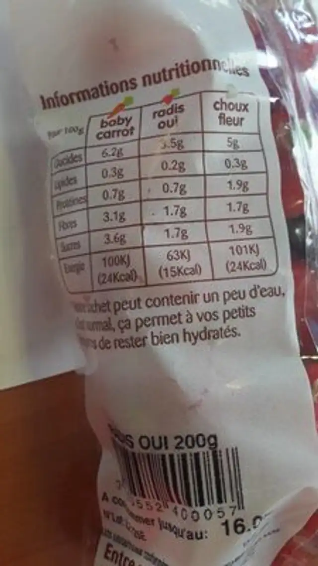 Radis nutrition facts table