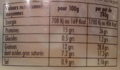 Cancoillotte La Camoillotte - cumin 12% M.G. nutrition facts table