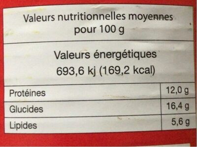 Cassoulet nutrition facts table