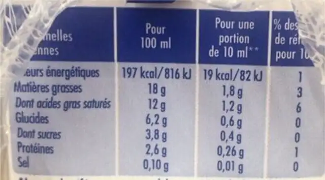 Crème semi-épaisse nutrition facts table