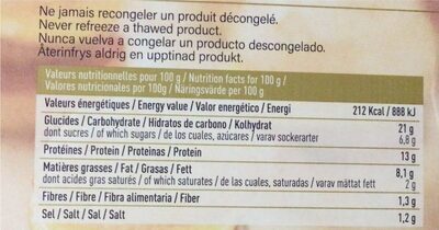 Cheeseburgers nutrition facts table