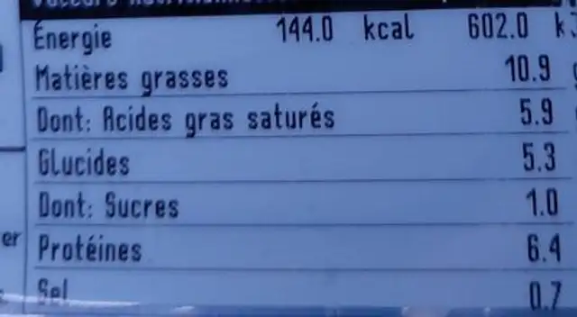 Moussaka nutrition facts table
