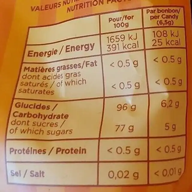 Gomme verte eucalyptus et menthol nutrition facts table