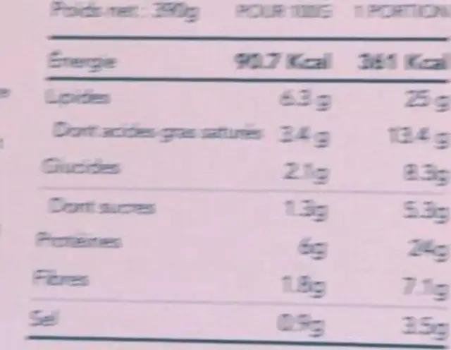 Légumes à la carbonara nutrition facts table