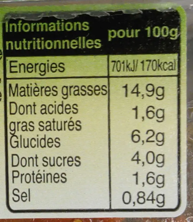 Carottes aux noisettes et au vinaigre balsamique nutrition facts table