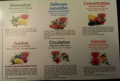 Coffret D'infusions Bien être Bio - 6 10 Sachets - Biofloral ingredients label