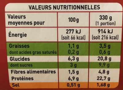 Filet de cabillaud à la provençale légumes ratatouille et pois chiches nutrition facts table