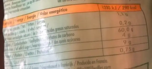 Feuilles de filo nutrition facts table