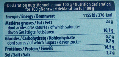 Feta nutrition facts table