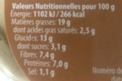 Houmous nutrition facts table