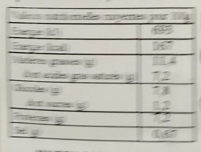 Truffade à l'Auvergnate nutrition facts table