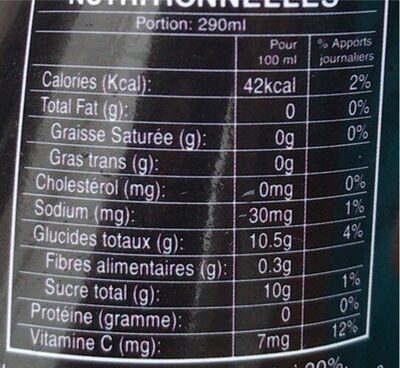 Basil seed nutrition facts table