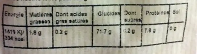 Polenta aux bolets nutrition facts table