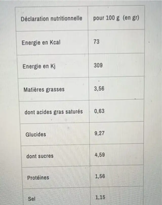 à la Reunion - Sors ta belle baguette nutrition facts table