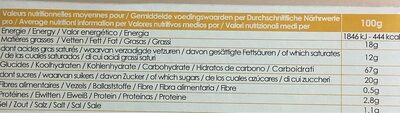 Sablés Pur Beurre nutrition facts table