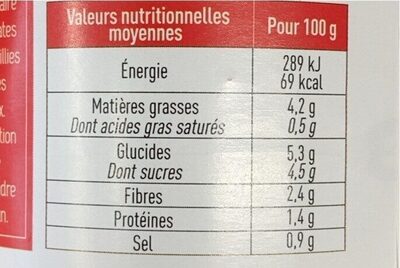 Sauce tomate basilic nutrition facts table