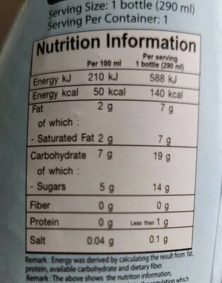 Coconut Milk Banana nutrition facts table