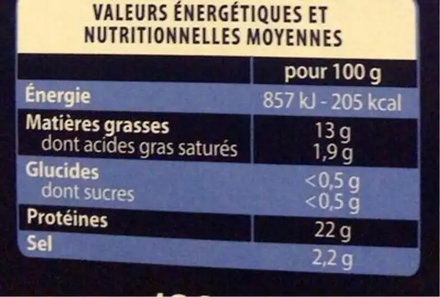 Saumon fume nutrition facts table