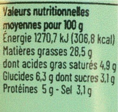 Pesto de basilic nutrition facts table