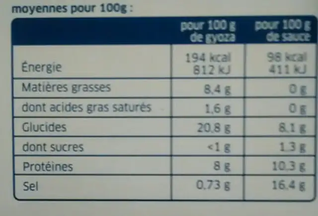 Gyozas aux legumes nutrition facts table