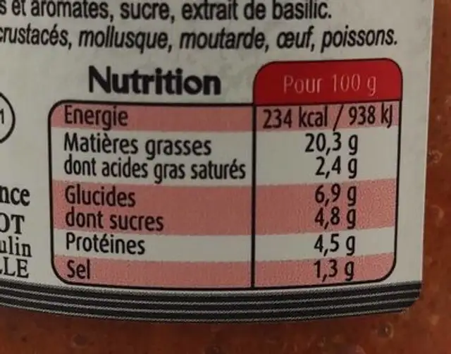 Pesto Rouge Sauce Premium nutrition facts table