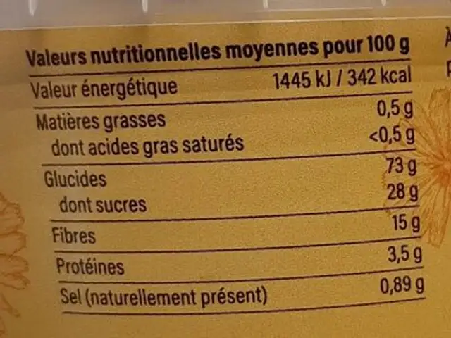 Chicorée torréfiée soluble nutrition facts table