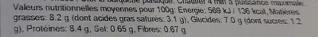 Parmentier de canard nutrition facts table